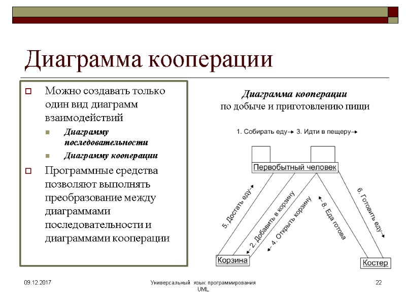 Диаграмма кооперации Можно создавать только один вид диаграмм взаимодействий Диаграмму последовательности Диаграмму кооперации Программные